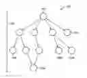 Fig. 01 - Scope in decision trees