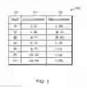 Fig. 02 - Scope in decision trees
