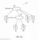 Fig. 04 - Scope in decision trees