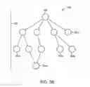 Fig. 05 - Scope in decision trees