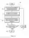 Fig. 10 - Scope in decision trees
