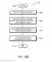 Fig. 16 - Scope in decision trees