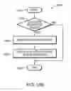 Fig. 18 - Scope in decision trees