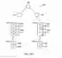 Fig. 20 - Scope in decision trees
