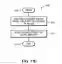 Fig. 22 - Scope in decision trees