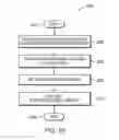 Fig. 32 - Scope in decision trees