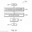 Fig. 33 - Scope in decision trees