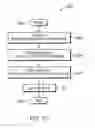 Fig. 35 - Scope in decision trees