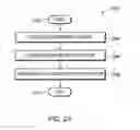 Fig. 36 - Scope in decision trees