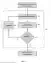 Fig. 07 - METHOD AND SYSTEM FOR SOLVING AN OPTIMIZATION PROBLEM INVOLVING GRAPH SIMILARITY
