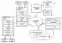 Fig. 01 - Method and apparatus for managing recommendation models