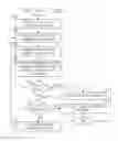 Fig. 10 - Machine Learning Model for Level-Based Categorization of Natural Language Parameters