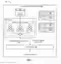 Fig. 02 - Computing instance launch time