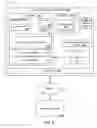 Fig. 03 - Computing instance launch time