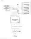 Fig. 05 - Computing instance launch time