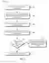 Fig. 06 - Computing instance launch time