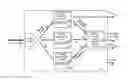 Fig. 01 - Compute intensive stream processing