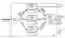 Fig. 01 - Compute intensive stream processing with context data routing
