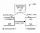 Fig. 01 - Actionable business entity operating models to drive user interface behavior