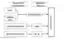 Fig. 01 - System And Method For Evaluation Of Problem-Solving Measures And Corrective Actions