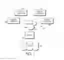 Fig. 02 - Intelligent routing of radio-frequency identification data