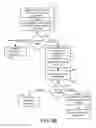 Fig. 20 - Method, apparatus, and computer program product for scheduling appointments with deal offers