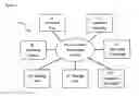 Fig. 02 - Method of concurrently processing physical documents and electronic images of the physical documents
