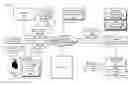 Fig. 01 - Processing financial products