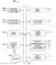 Fig. 01 - Customer journey prediction and resolution