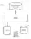 Fig. 01 - Automatic determination of account owners to be encouraged to utilize point of sale transactions