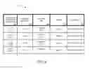 Fig. 05 - Automatic determination of account owners to be encouraged to utilize point of sale transactions