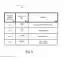 Fig. 06 - Automatic determination of account owners to be encouraged to utilize point of sale transactions