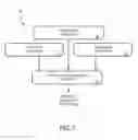Fig. 08 - Automatic determination of account owners to be encouraged to utilize point of sale transactions