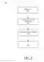 Fig. 03 - SYSTEMS AND METHODS FOR MANAGING LOYALTY REWARD PROGRAMS