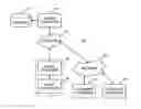 Fig. 01 - DEFERRED LOYALTY POINTS REDEMPTION METHOD