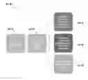 Fig. 01 - Use of behavioral portraits in the conduct of e-commerce