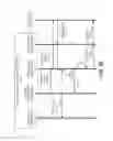 Fig. 30 - Alert-driven dynamic sensor-data sub-contracting