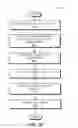 Fig. 31 - Alert-driven dynamic sensor-data sub-contracting