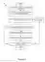 Fig. 04 - Associating advertising content with a channel
