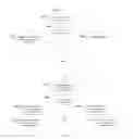 Fig. 05 - SYSTEM AND METHOD FOR SELLING AND PURCHASING ADVERTISING SPACE ON OUT OF HOME ELECTRONIC DIGITAL MEDIA DEVICES