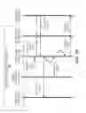 Fig. 30 - SERVICE-IMPROVEMENTS BASED ON INPUT-OUTPUT ANALYSIS
