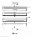Fig. 04 - Method and system for displaying location based dining recommendation labels in a reduced image area of an interface