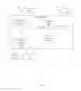 Fig. 04 - MODIFYING ELECTRONIC ORDERS DURING A FULFILLMENT PROCESS