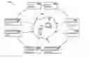 Fig. 01 - SYSTEM AND COMPUTER PROGRAM PRODUCT FOR MANAGING CROWD FUNDING