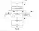 Fig. 08 - SYSTEM AND COMPUTER PROGRAM PRODUCT FOR MANAGING CROWD FUNDING