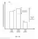 Fig. 20 - System for claim load balancing