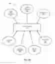 Fig. 27 - System for claim load balancing