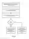 Fig. 07 - System for claim data segmentation