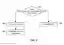 Fig. 07 - System and method for bundling insurance products