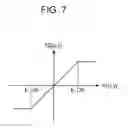 Fig. 06 - Apparatus and method for image processing and storage medium
